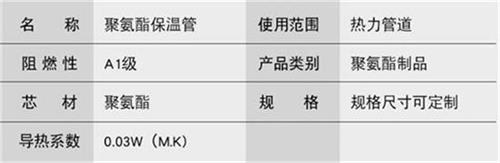 湖北聚氨酯发泡保温管厂家现货产品参数