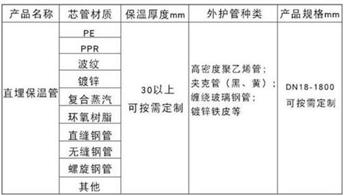 湖北聚氨酯直埋保温管加工产品材质